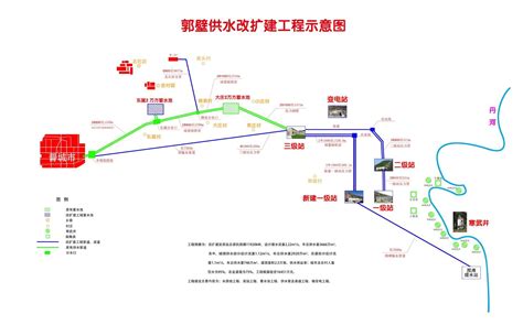 顺利通水！郭壁供水改扩建工程 晋城市人民政府