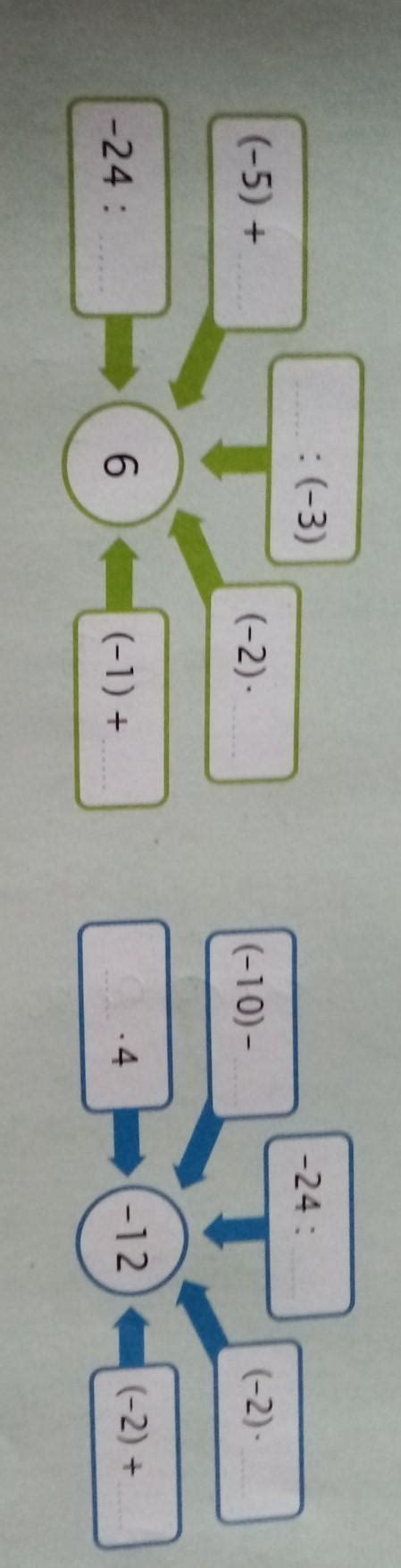 Uzupełnij diagramy tak aby wynik działania w ramce były równe liczby