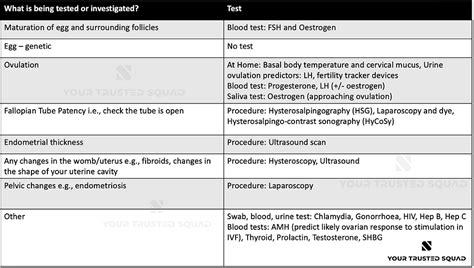 Your Guide To Female Fertility Tests