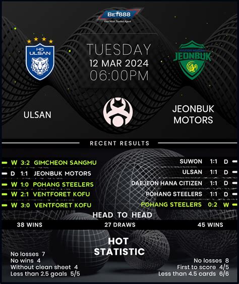 Ulsan Hyundai Vs Jeonbuk Motors Bet888win