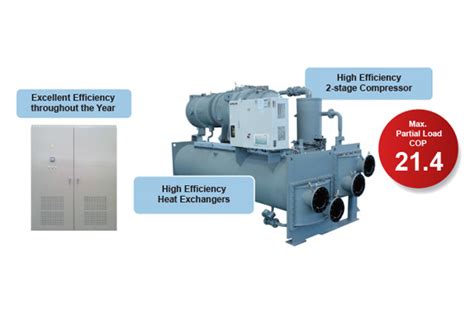 High Efficiency Inverter Controlled Centrifugal Chillers Johnson