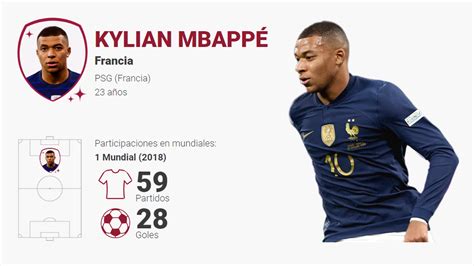 Kylian Mbapp Estrella De La Selecci N Francesa Qatar