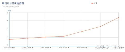 Sci期刊分析：发文量800 ，三位国人主编，国人发文最多 知乎