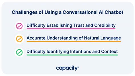 The Latest On Conversational Ai Chatbots A Complete Guide Capacity