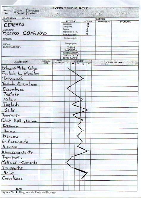 Diagrama De Flujo De Procesos Diagrama De Flujo