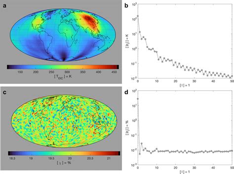 Simulated Brightness Temperatures A Global Distribution Of Simulated