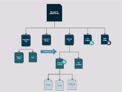 Website Site Map Template Free Excel - Printable Templates