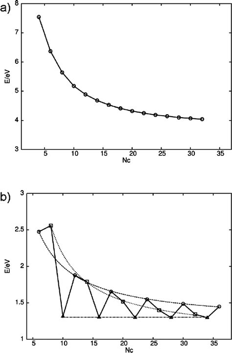 Difference between the energy of the conduction band and the energy of ...