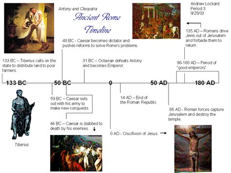 Ancient Rome Timeline