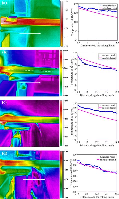 Comparison Of The Measured Temperature With The Calculated Temperature Download Scientific