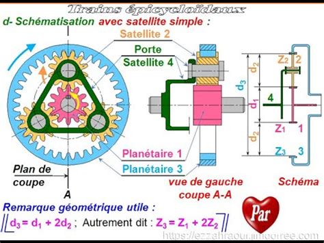 Trains épicycloïdaux YouTube