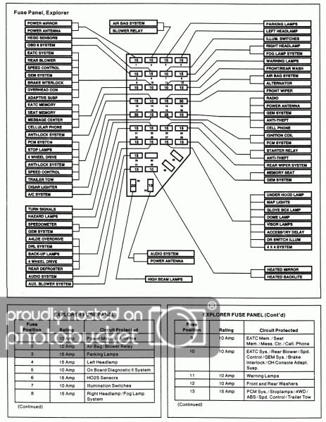 2003 Ford Ranger Fuse Box Diagram