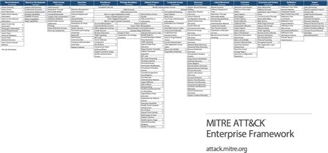 General Information | MITRE ATT&CK®