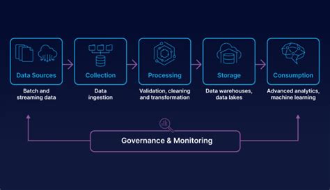 Data Network Analytics PalC Networks