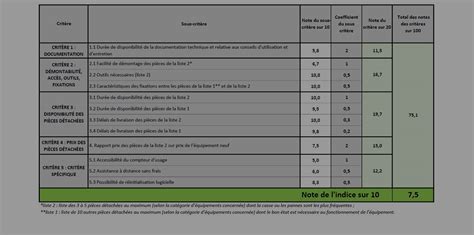 Déclarer une note Indice de Réparabilité