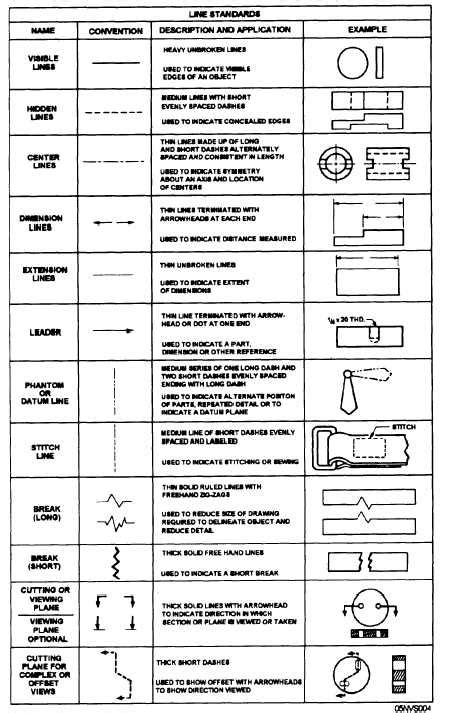 Electrical Symbols and Abbreviations