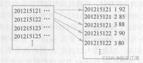 Mysql （数据库系统概论王珊）第九章关系查询处理和关系优化 第一节：查询处理 个人文章 Segmentfault 思否