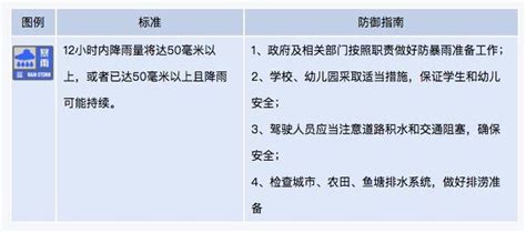 多预警齐发！河北继续发布暴雨蓝色预警、大风和雷电黄色预警 河北频道 长城网