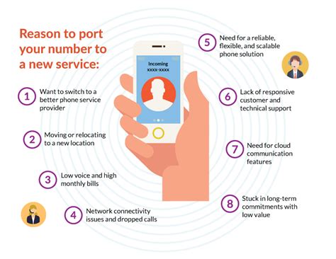 The Ultimate Guide To Toll Free Number Porting Global Call Forwarding