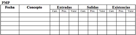 D economía Blog Métodos de valoración de existencias PMP FIFO y LIFO