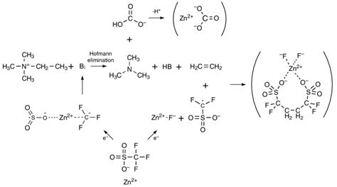 | Proposed mechanism demonstrating synergistic reactions between ...