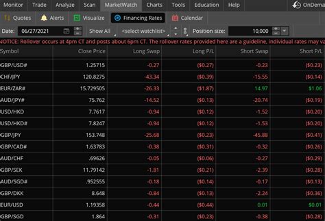 How To Calculate Financing Rates On Forex Trades Charles Schwab