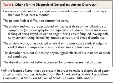 Generalized Anxiety Disorder Nejm