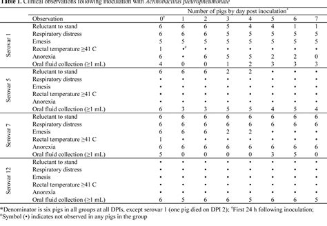 Table 1 From Detection Of Actinobacillus Pleuropneumoniae ApxIV Toxin