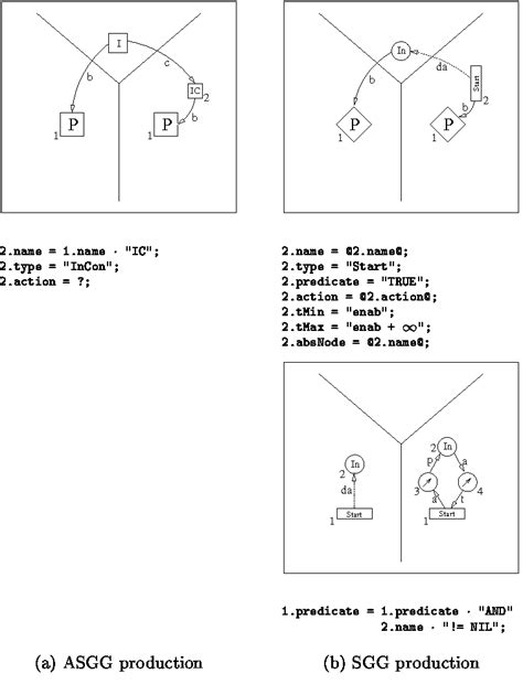 Figure From A Formal De Cid Nition Of Structured Analysis With