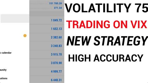 Volatility Index Scalping Strategy Vix Index Scalping Indicator