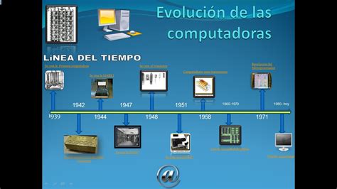 Linea Del Tiempo Computadoras Linea Del Tiempo De La Historia De La