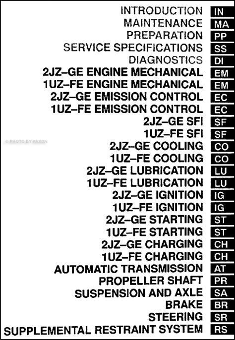 1998 Lexus GS 300 400 Repair Shop Manual Original 2 Volume Set