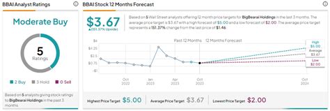 BigBear.ai (NYSE:BBAI) Stock: Will this Penny Stock Go Up from Here ...