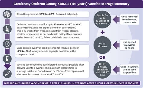 Comirnaty Mcg Xbb Grey Cap Immunisation Advisory Centre