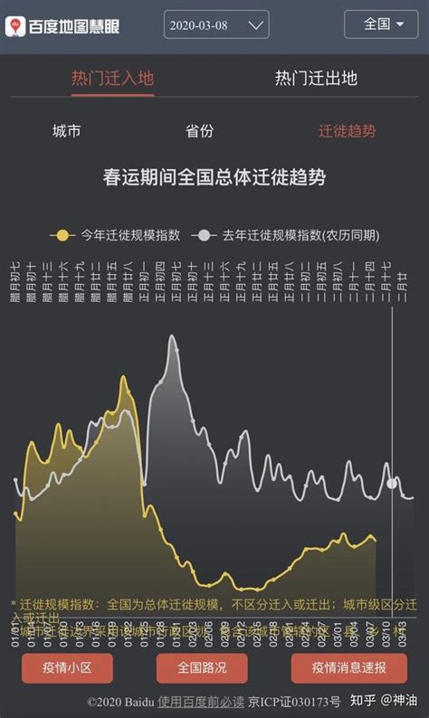 新冠疫情对全球经济的影响及其展望 知乎