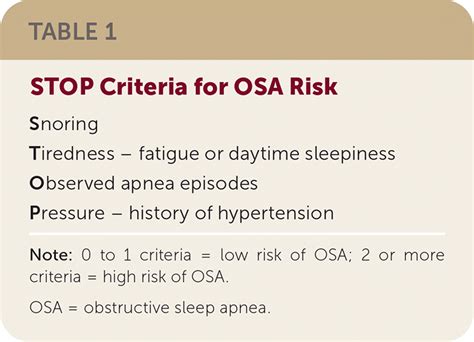 Obstructive Sleep Apnea And Chronic Insomnia Disorder Updated