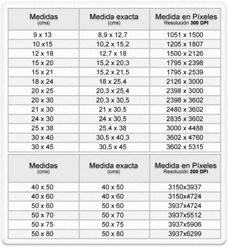 Fotora » Medidas en pixels para imprimir correctamente - FOTORA