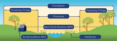 Floodplain Management | Newport News, VA - Official Website