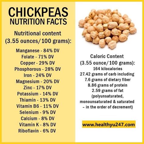 Gm Roasted Chickpeas Nutrition Nutrition Pics