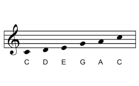 Music Scale