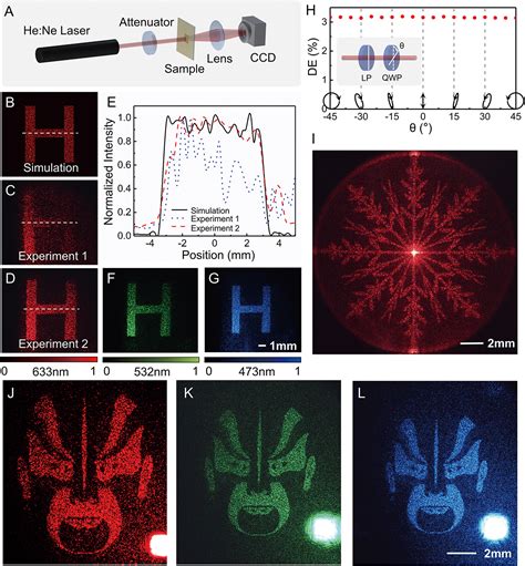 High Quality Micropattern Printing By Interlacing Pattern Holographic