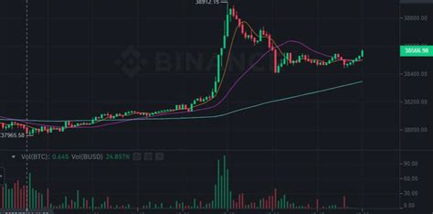 馬斯克談通膨危機：不會出售比特幣、以太坊、狗狗幣持倉，btc急漲 2 動區動趨 最具影響力的區塊鏈媒體 比特幣 加密貨幣