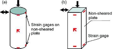 Color Online Strain Gages Layout A C 55 1 8 120 B S 55 2 106 Download Scientific Diagram