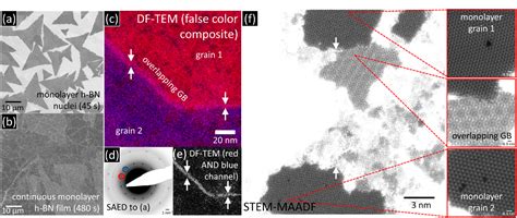 Figure 2 From Introducing Overlapping Grain Boundaries In Chemical Vapor Deposited Hexagonal