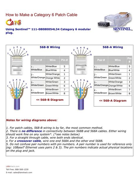 Cat6a Patch Panel Wiring Diagrams