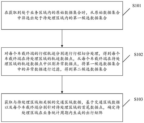 一种数据处理方法、装置、计算机设备及存储介质与流程