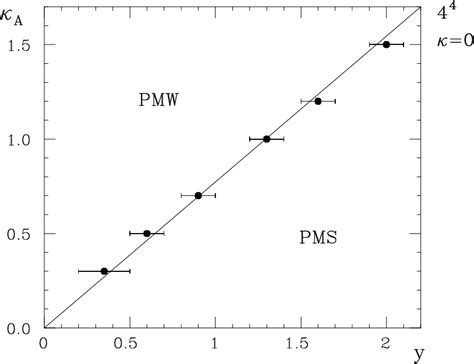 PDF Non Gauge Fixing Approach To Chiral Gauge Theories Using