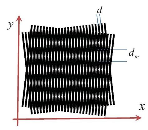 (Color online) A moiré pattern, formed by superimposing two sets of... | Download Scientific Diagram