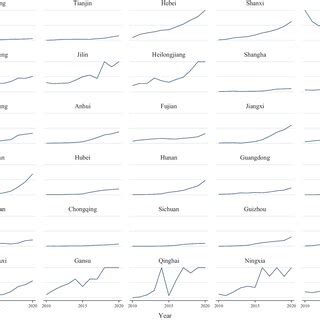 Trends Of Green Low Carbon Energy Transition Efficiency In Chinas