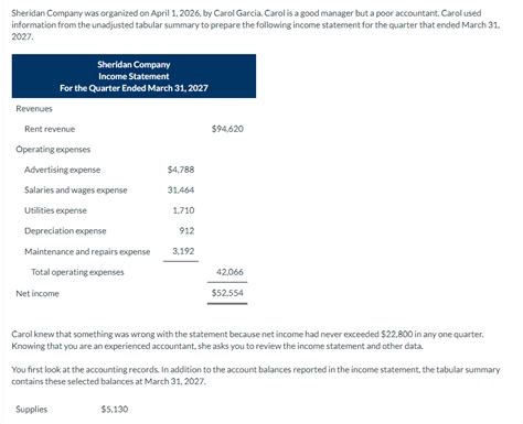 Solved Sheridan Company Income Statement Sheridan Company Chegg